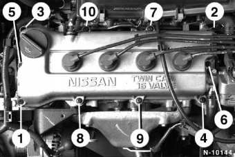 Nissan Micra - Ausbau